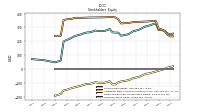 Common Stock Value