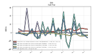 Net Income Loss