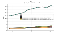 Lessee Operating Lease Liability Payments Due Next Twelve Months