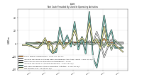 Net Income Loss