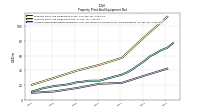 Accumulated Depreciation Depletion And Amortization Property Plant And Equipment