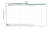 Weighted Average Number Of Diluted Shares Outstanding