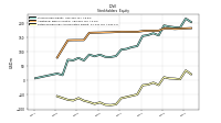 Retained Earnings Accumulated Deficit