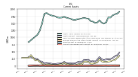 Accounts Receivable Net Current