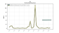 Payments For Repurchase Of Common Stock