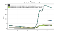 Lessee Operating Lease Liability Undiscounted Excess Amount