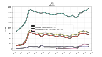 Liabilities Current