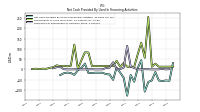 Payments For Repurchase Of Common Stock