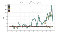 Increase Decrease In Accounts Payable