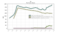 Other Assets Noncurrent