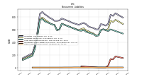 Other Liabilities Noncurrent