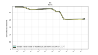 Weighted Average Number Of Shares Outstanding Basic