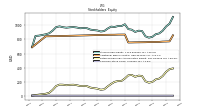 Common Stock Value