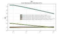 Lessee Operating Lease Liability Undiscounted Excess Amount