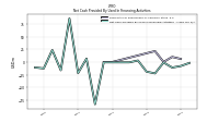 Net Cash Provided By Used In Financing Activities