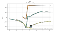 Retained Earnings Accumulated Deficit