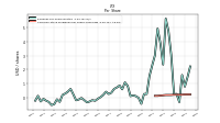 Common Stock Dividends Per Share Cash Paid