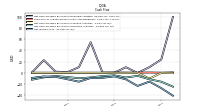 Net Income Loss