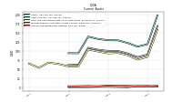 Accounts Receivable Net Current