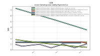 Lessee Operating Lease Liability Undiscounted Excess Amount