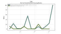 Repayments Of Long Term Debt