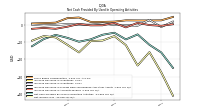 Net Income Loss