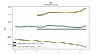 Retained Earnings Accumulated Deficit