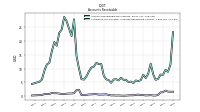 Allowance For Doubtful Accounts Receivable Current