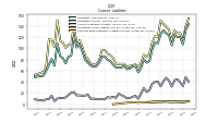 Contract With Customer Liability Current