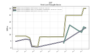 Finite Lived Intangible Assets Net