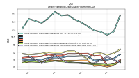 Lessee Operating Lease Liability Payments Remainder Of Fiscal Year