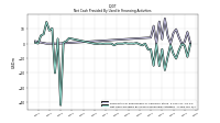 Net Cash Provided By Used In Financing Activities