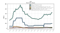 Deferred Income Tax Assets Net