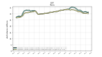 Weighted Average Number Of Shares Outstanding Basic