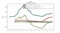 Accumulated Other Comprehensive Income Loss Net Of Tax