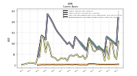 Prepaid Expense And Other Assets Current