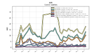 Other Accrued Liabilities Current