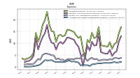 Allocated Share Based Compensation Expense