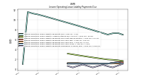 Lessee Operating Lease Liability Payments Remainder Of Fiscal Year