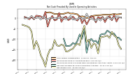 Net Income Loss