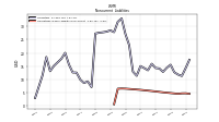 Operating Lease Liability Noncurrent