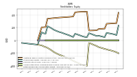 Retained Earnings Accumulated Deficit