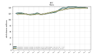 Weighted Average Number Of Shares Outstanding Basic