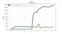 Cash And Cash Equivalents At Carrying Value