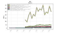 Income Tax Expense Benefit