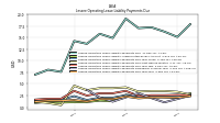 Lessee Operating Lease Liability Payments Due Year Four