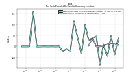 Payments For Repurchase Of Common Stock