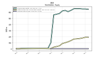 Common Stock Value