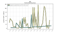 Dividends Common Stock Cash