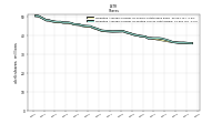 Weighted Average Number Of Diluted Shares Outstanding